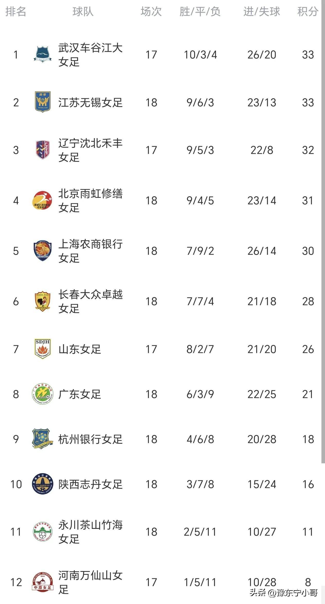 江大女足坐, src