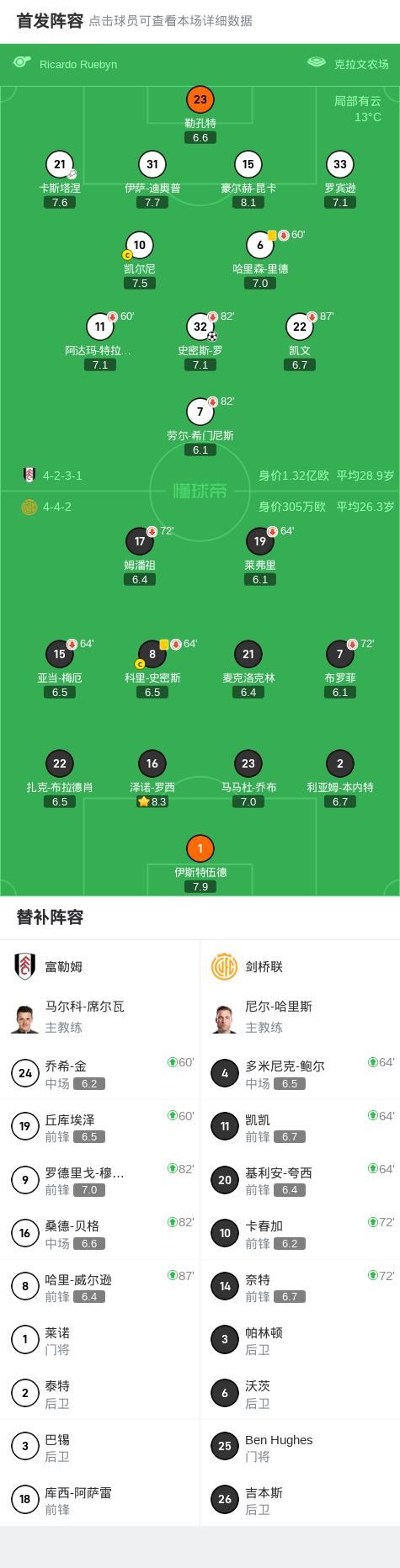 罗破门得分, eg, eg 罗破门得分, eg, eg