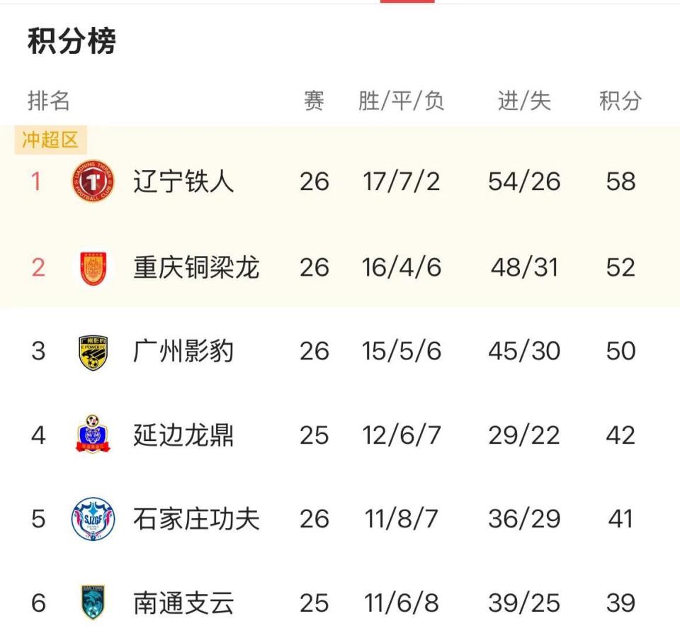 WECcs, gQAA WECcs, gQAA